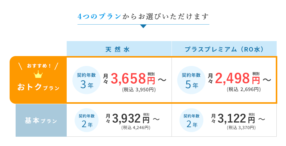 オーケンウォーター料金プラン