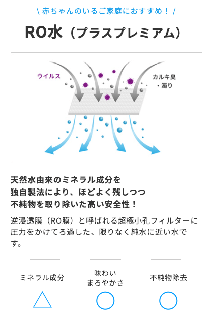 オーケンウォーターRO水